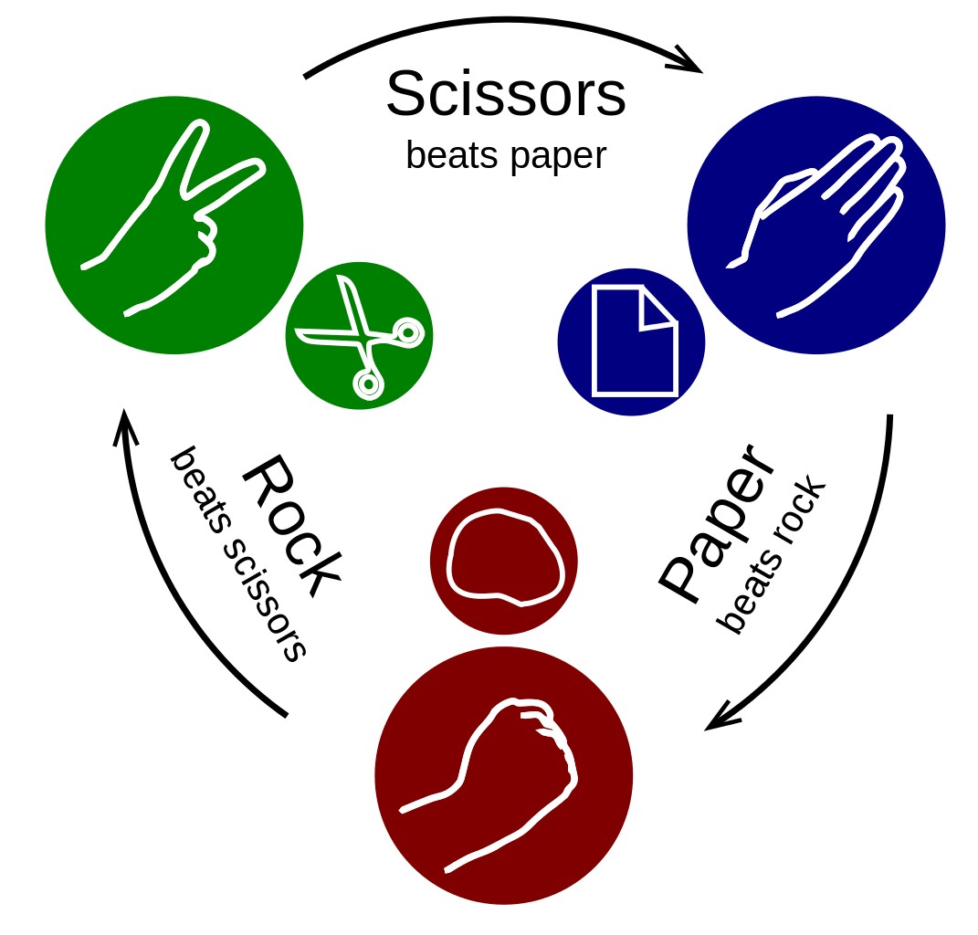 WORLD ROCK PAPER SCISSORS DAY - August 27 - National Day Calendar